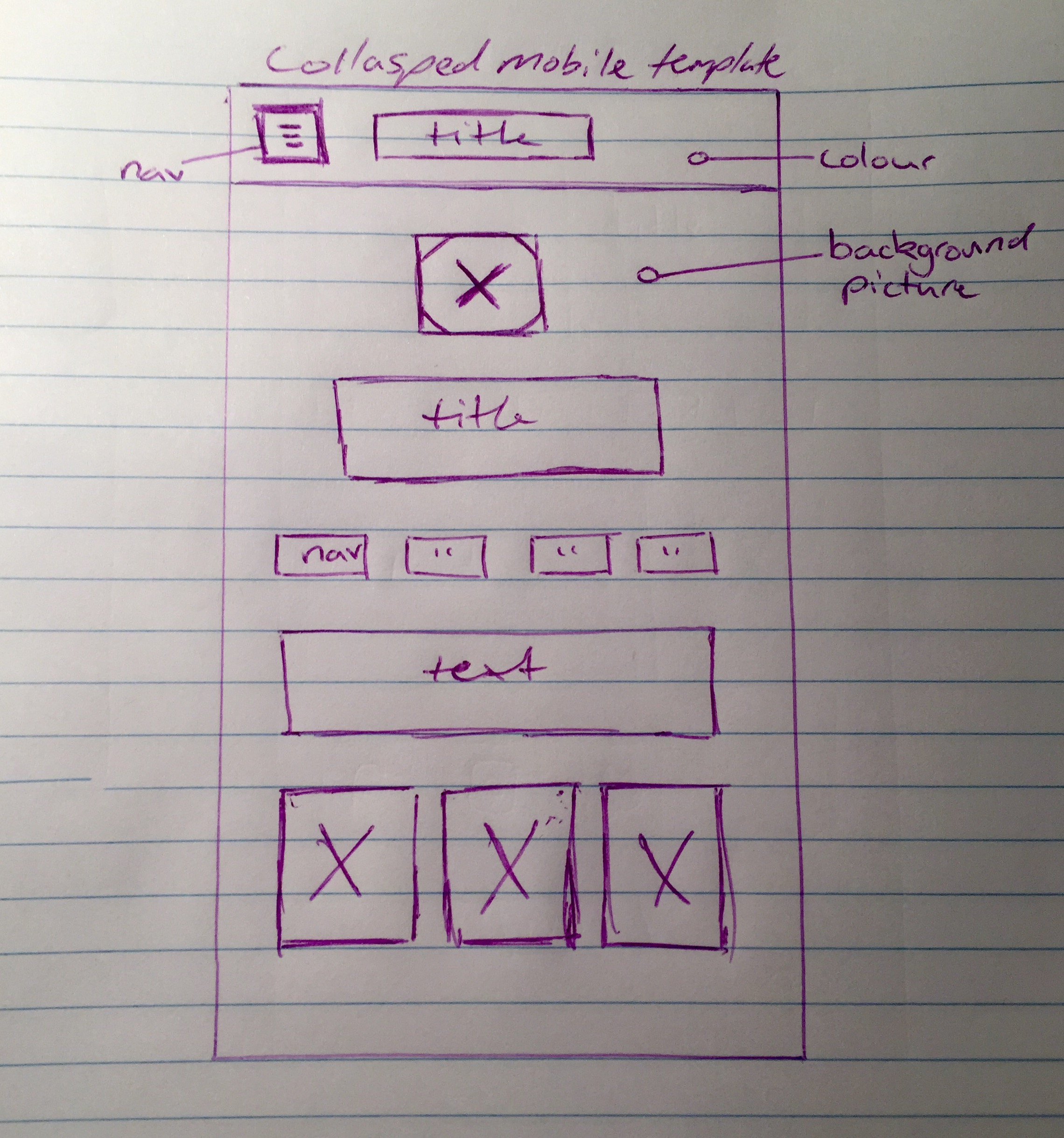 wireframe-blog-mobile